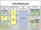 Pictures of Big Data Technology Stack Ppt