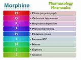 Morphine For Cancer Pain Side Effects