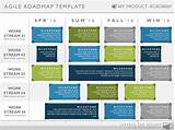 Pictures of Project Management Roadmap Template