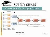 Photos of Nike Supply Chain Management