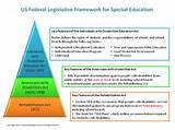 Images of Special Education Federal Laws