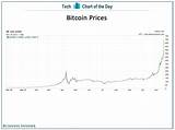 Pictures of Cost Of Bitcoin Today