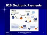 B2b Payments Images