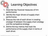 Photos of Supply Chain Management Key Terms