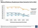 Medicare Readmission Penalties By Hospital Photos