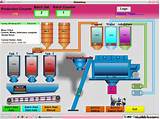 Process Control System Software