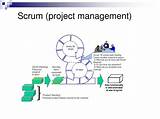 Agile Scrum Project Management Software Images