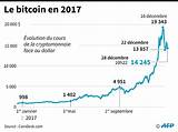 Bitcoin Articles 2017 Photos