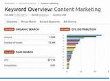 Pictures of How To Do Keyword Research For Content Marketing