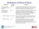 Heart Failure With Reduced Ejection Fraction Treatment Photos