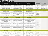 Strength And Conditioning Workouts For Basketball