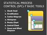 Pictures of 7 Basic Quality Control Tools
