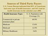 Images of United Healthcare Private Insurance Plans
