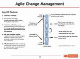 Agile Change Management Training Images