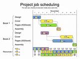 Photos of What Is Job Scheduling