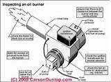 Home Boiler Parts