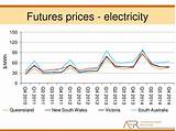 Wholesale Electricity Prices By State Photos