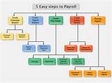 Pictures of Payroll Management In Hindi