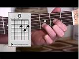 Learn Guitar Online Beginners Images