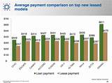 Images of Car Payment Average