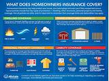 Photos of What Does Insurance Cover