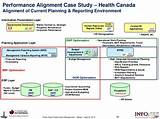 Health Information Management Canada