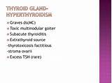 Hyperthyroid Myopathy Treatment Pictures