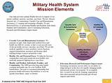 Military Health Services System
