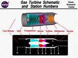 How Does A Gas Turbine Engine Work Photos