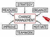 It Management Of Change Images