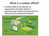 Why Is Carbon A Greenhouse Gas Images