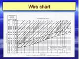 Electrical Wire Types Chart Pictures
