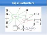 Big Data Infrastructure Requirements Pictures