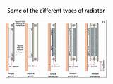 Photos of Types Of Central Heating Radiators