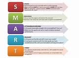 Smart Goals Examples For University Students