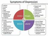 Symptoms Of Manic Depression