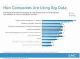 Best Big Data Companies Pictures