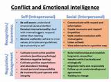 Components Of Conflict Resolution Pictures