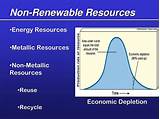Photos of List Of Renewable Resources