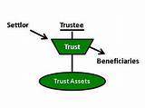 Should Life Insurance Beneficiary Be A Trust Photos