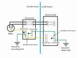 Mobile Home Electrical Panel Pictures