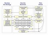 Role Of Procurement In Supply Chain Management Pictures