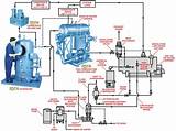 Steam Condensate Pump Piping Diagram Images