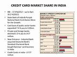 Photos of Standard Credit Card Apr