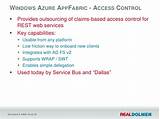 Images of Claims Based Access Control