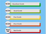Images of Good Credit Score For Car