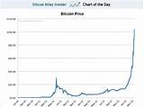 Bitcoin Valuation Chart Photos