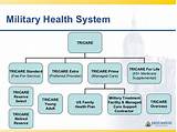 Photos of Military Health Services System