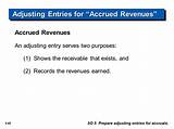Record The Adjusting Entry For Accrued Revenues
