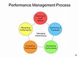 Images of Goal Setting Process In Performance Management